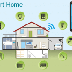 Funktionen von Smart Home