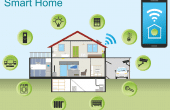 Funktionen von Smart Home