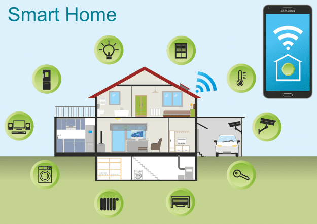 Funktionen von Smart Home