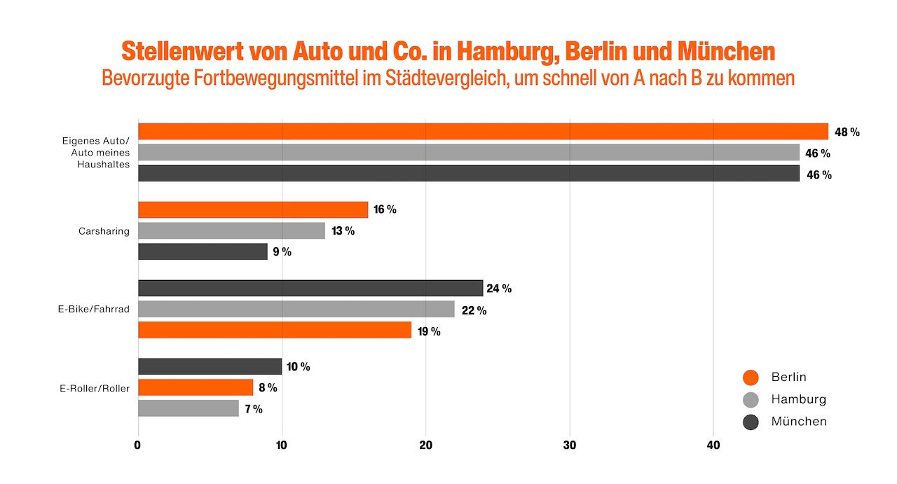 Quelle: Sixt.de